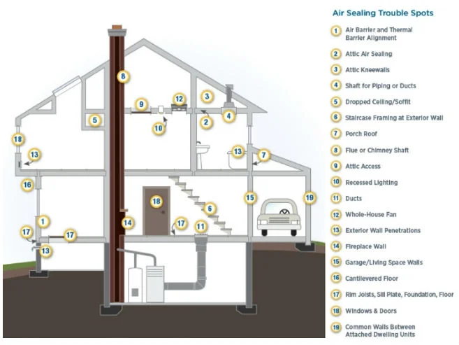 airsealing_housemap